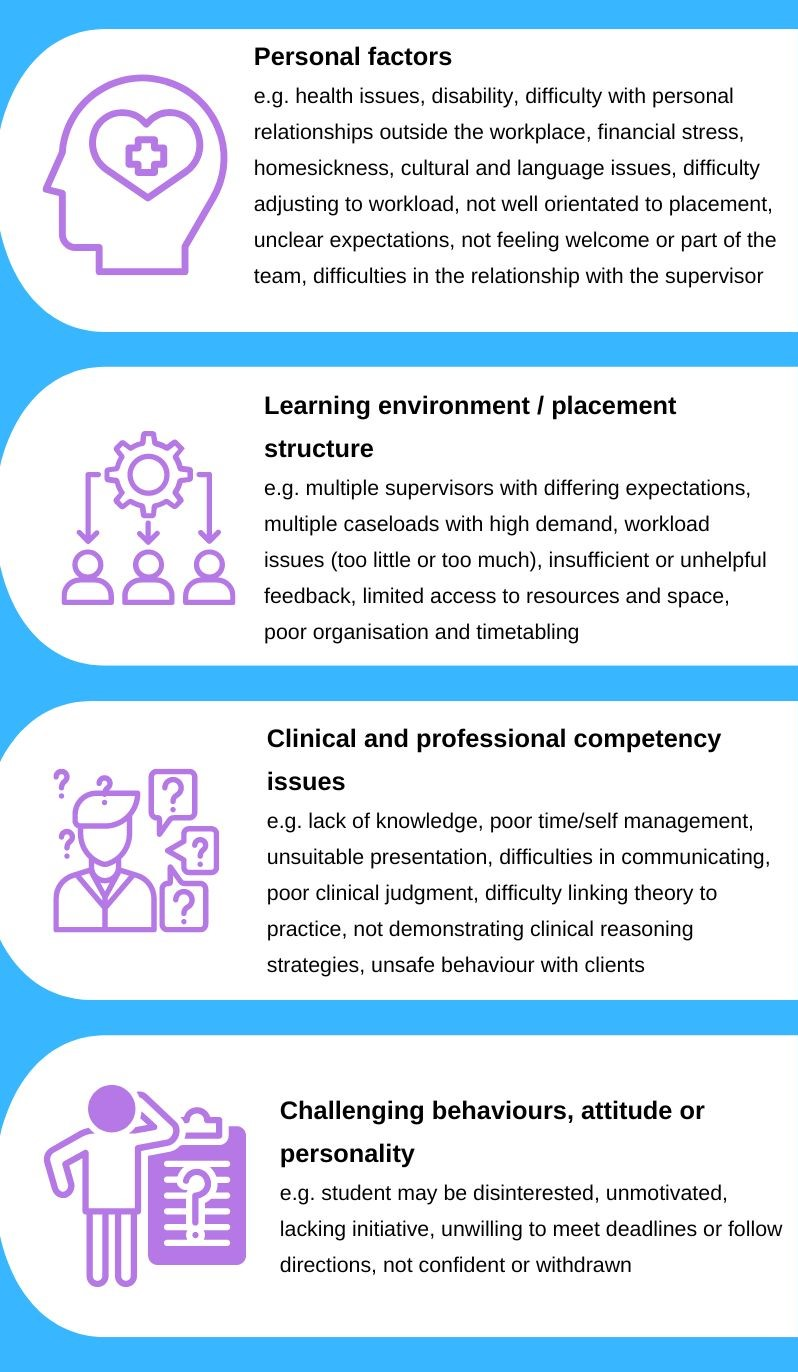 Factors include:  personal (health and wellbeing), learning environment, placement structure, clinical or professional competency and/or behavioural, attitudinal or personality factors