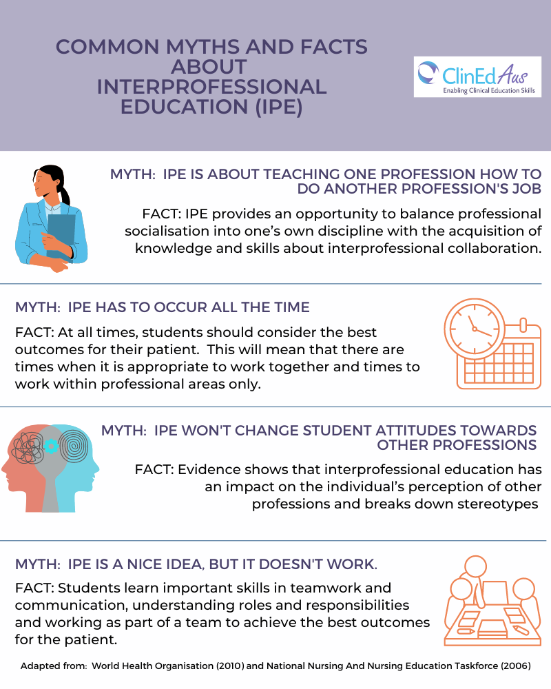 Myths and facts about interprofessional education