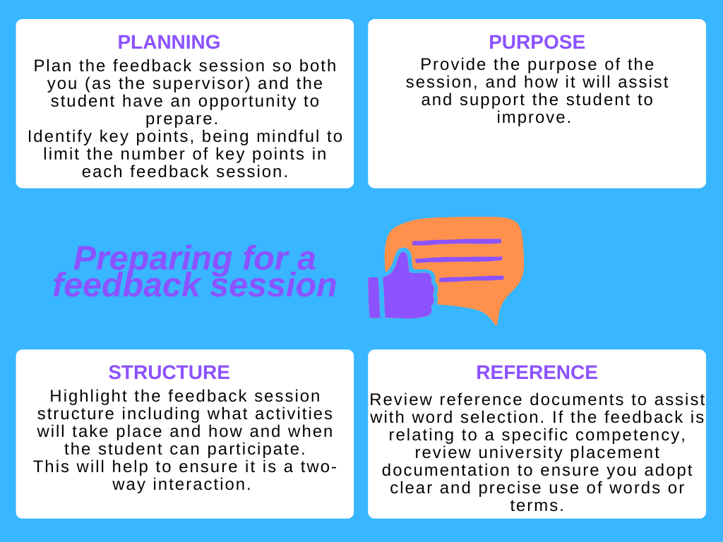 Feedback preparation should include planning, purpose, structure and use of reference documents