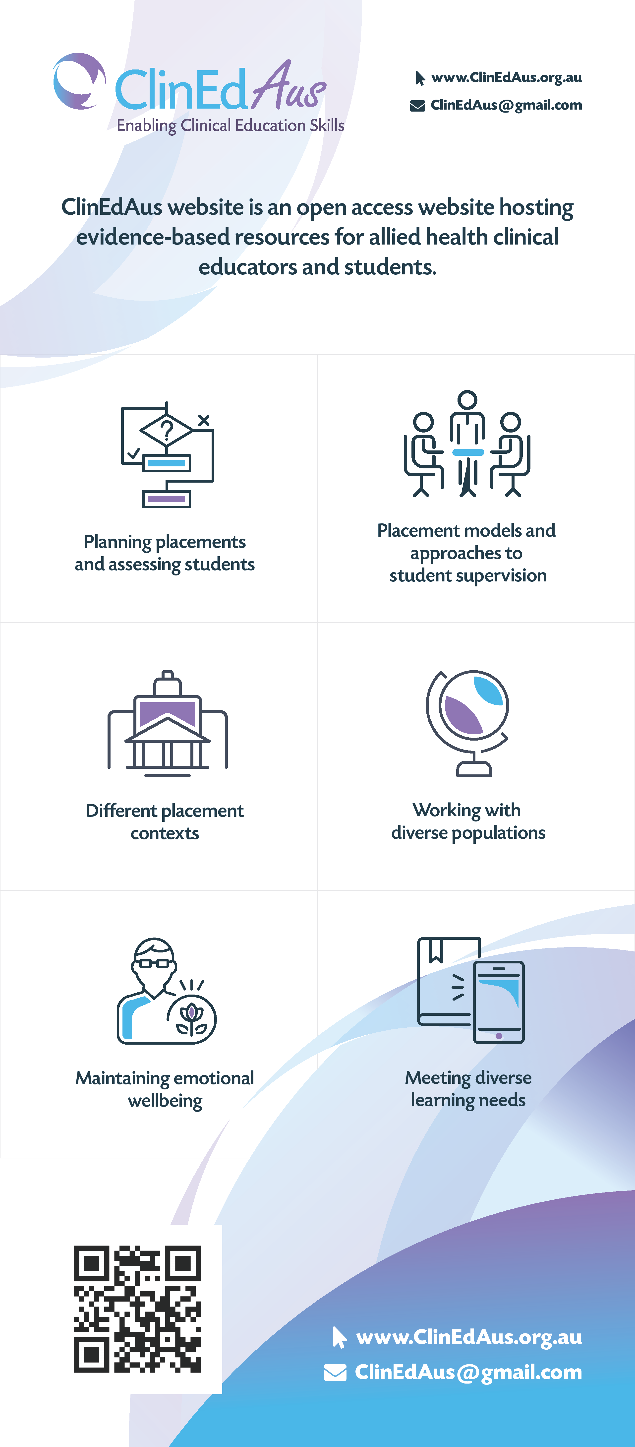 ClinEdAus Infographic